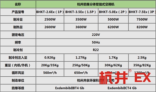 1.5p焦化廠(chǎng)防爆型一拖多空調(diào)機(jī)制造公司-井泉科技