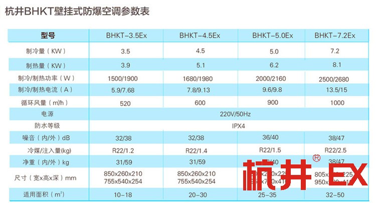 噴漆房防爆空調(diào)的安裝要求